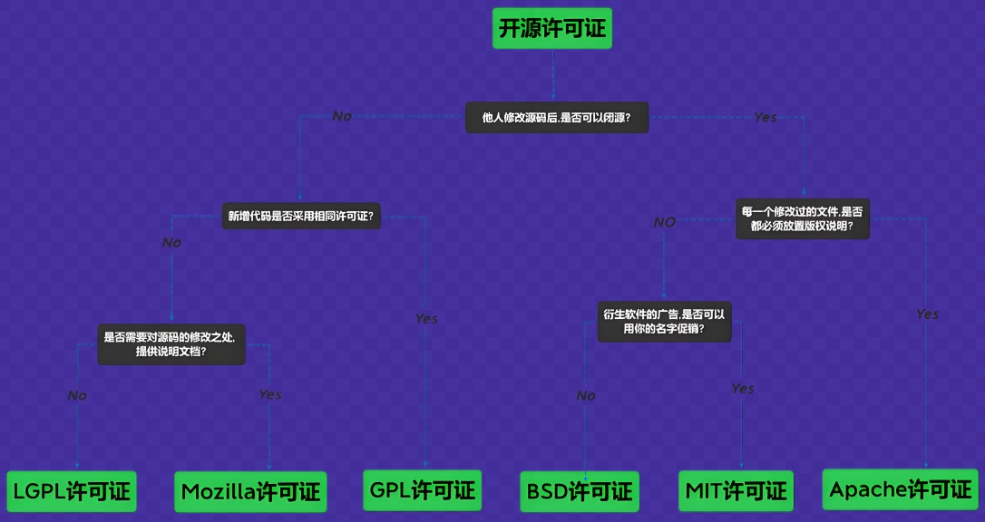 開源許可證合規指南:企業開發者必知的避坑法則